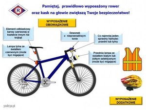 plansza przedstawia rower i opisane jego poszczególne elementy