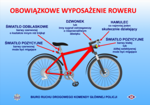 DOLNOŚLĄSCY POLICJANCI PROWADZĄ DZIŚ DZIAŁANIA POD NAZWĄ „BEZPIECZNY ROWERZYSTA” – PAMIĘTAJMY O BEZPIECZEŃSTWIE!