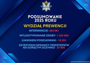 Policjanci prewencji w trosce o bezpieczeństwo mieszkańców. Podsumowanie działań dolnośląskich funkcjonariuszy