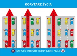 Korytarz życia i jazda na "suwak" - przypomnienie przepisów