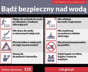 plakat ze znakami graficznymi przedstawiającymi nakazy i zakazy, dotyczącymi zachowania nad wodą, na górze napis Bądź bezpieczny nad wodą